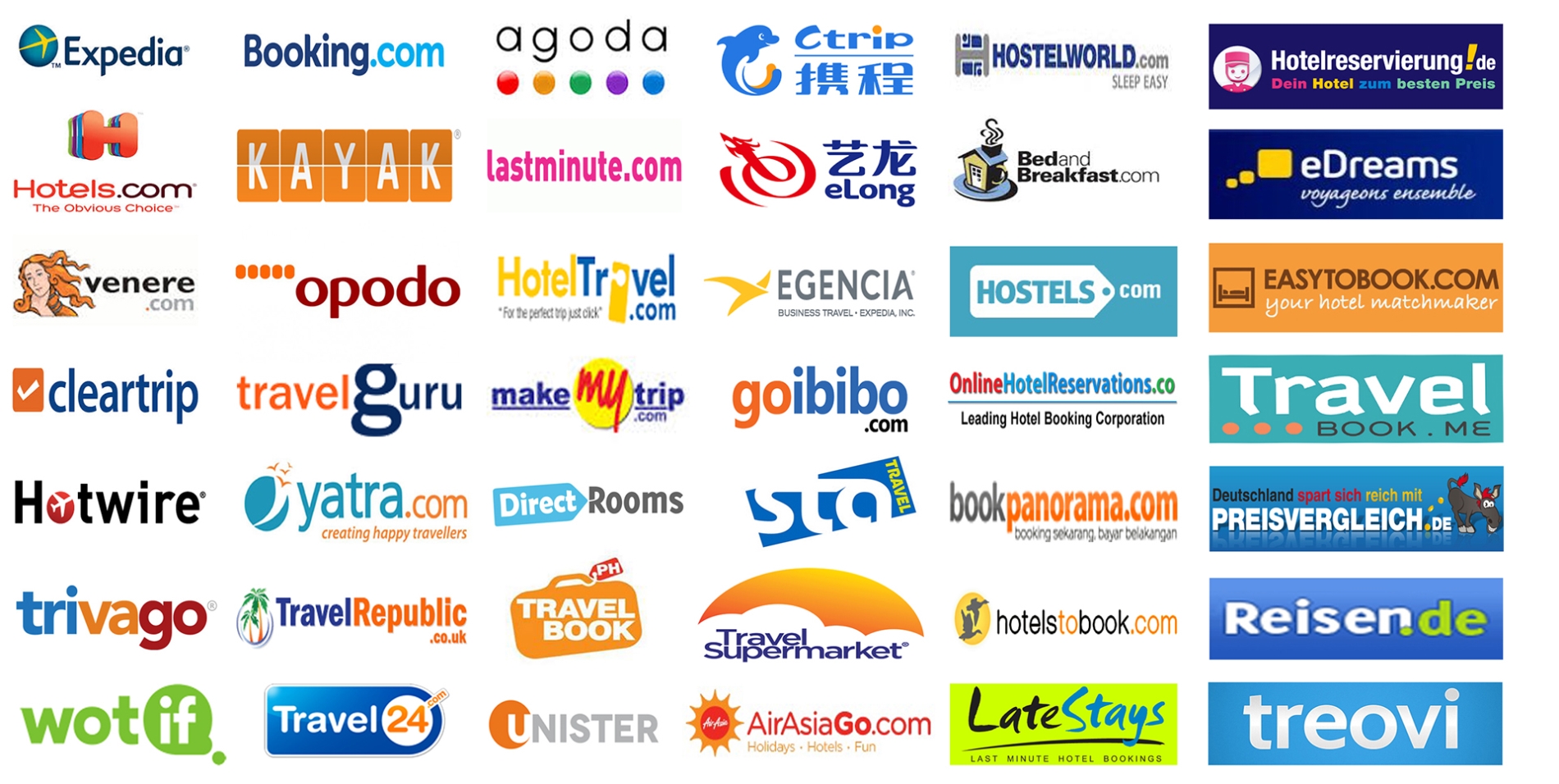 most used online travel agencies
